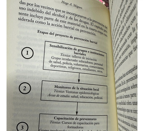 Libro Uso De Sustancias Psicoactivas