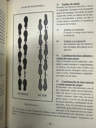Los Bailes De Pareja Manuel Castelló
