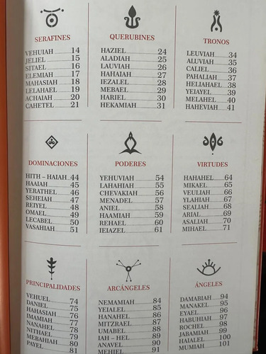 Los 72 Consejeros